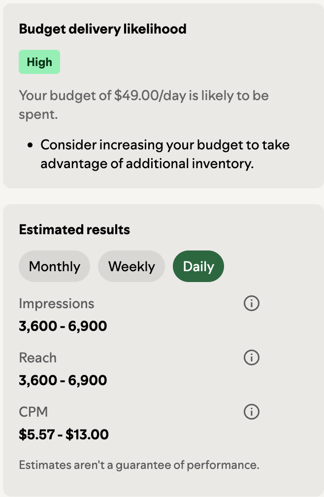 Normal Spotify ad account estimate showing 3,600 to 6,900 daily impressions and $5.57 to $13.00 CPM